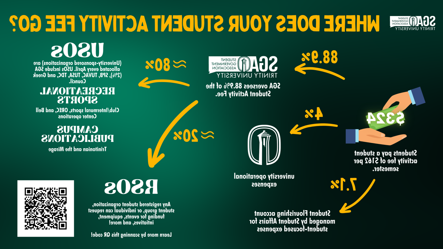 visual graphic of where-does-your-student-activity-fee poster